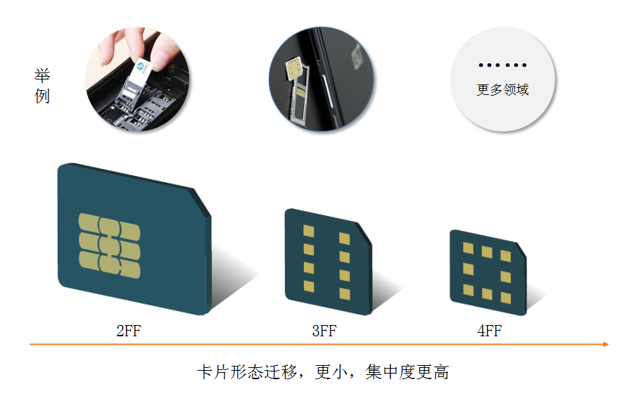 5g手機(jī)物聯(lián)卡用不了的問(wèn)題解決方法