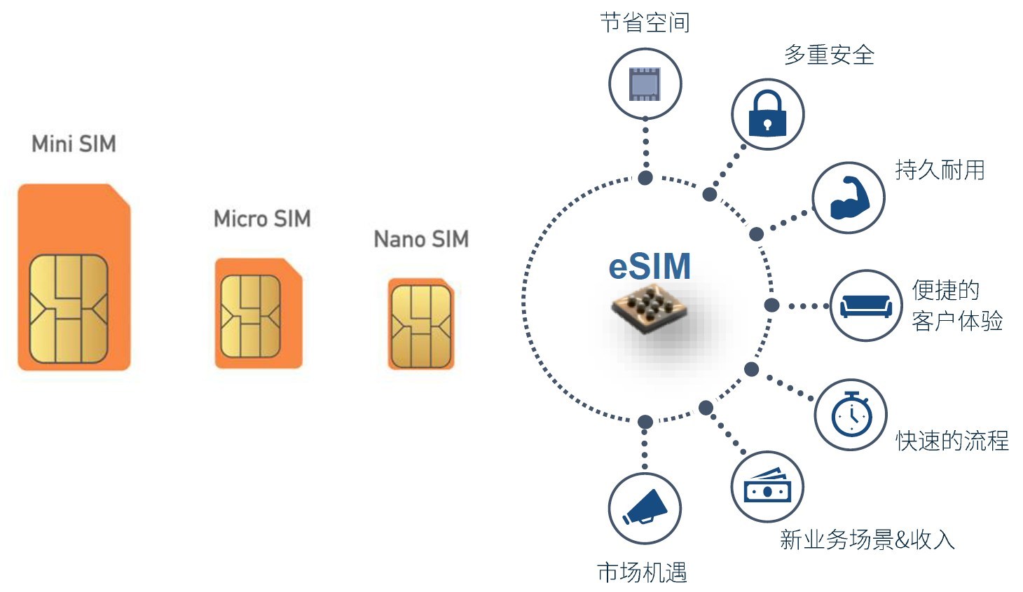 最新5G物聯(lián)網(wǎng)卡來(lái)襲，讓設(shè)備互聯(lián)無(wú)界限！