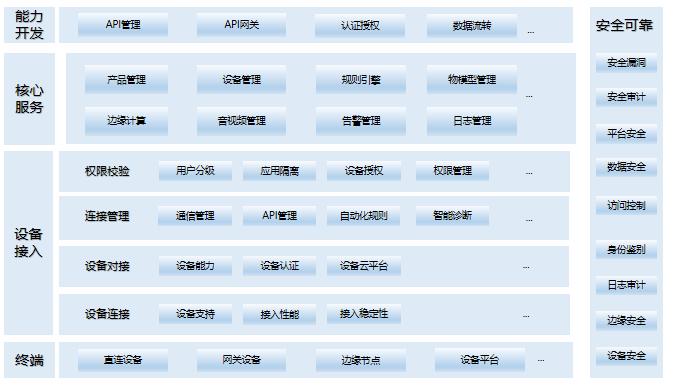 中國信通院與南航數(shù)科共同發(fā)布《民航航空公司物聯(lián)網(wǎng)建設(shè)指南》標準(圖2)