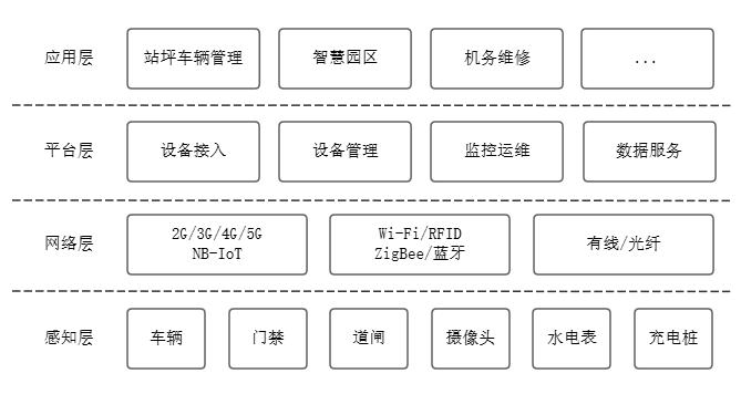 中國信通院與南航數(shù)科共同發(fā)布《民航航空公司物聯(lián)網(wǎng)建設(shè)指南》標準(圖1)